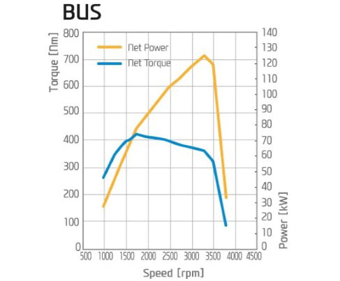 động cơ D4CB 2.5L